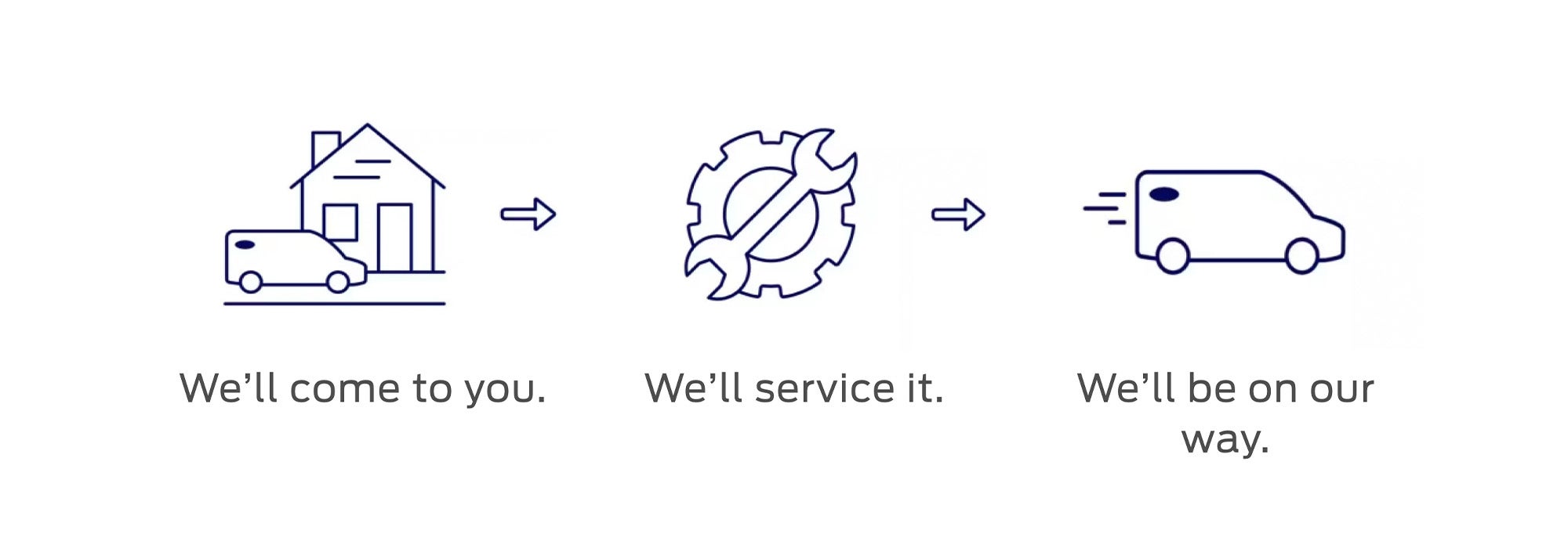 Benefits Of Ford Mobile Service